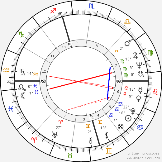 Jan DeGaetani birth chart, biography, wikipedia 2024, 2025