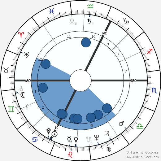 Jean Yanne horoscope, astrology, sign, zodiac, date of birth, instagram