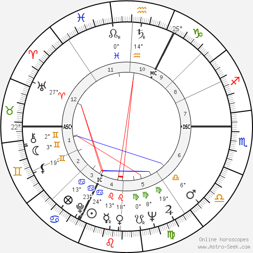 Jean Yanne birth chart, biography, wikipedia 2024, 2025