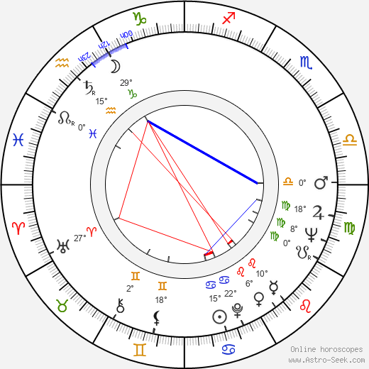 Jeff Nuttall birth chart, biography, wikipedia 2024, 2025