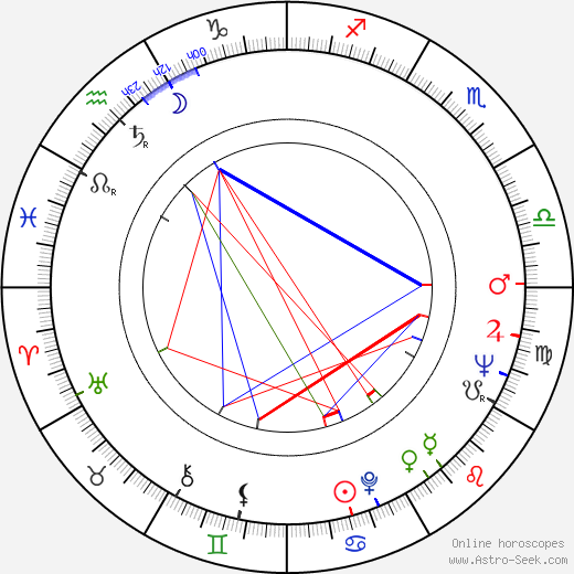 Jeff Nuttall birth chart, Jeff Nuttall astro natal horoscope, astrology