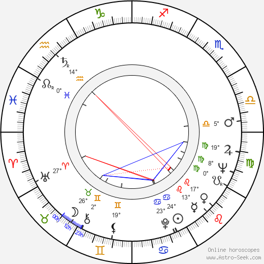 Jim Patterson birth chart, biography, wikipedia 2023, 2024