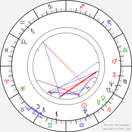 Jim Patterson birth chart, Jim Patterson astro natal horoscope, astrology