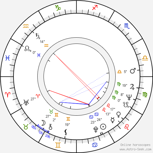 Joachim Hadaschik birth chart, biography, wikipedia 2024, 2025