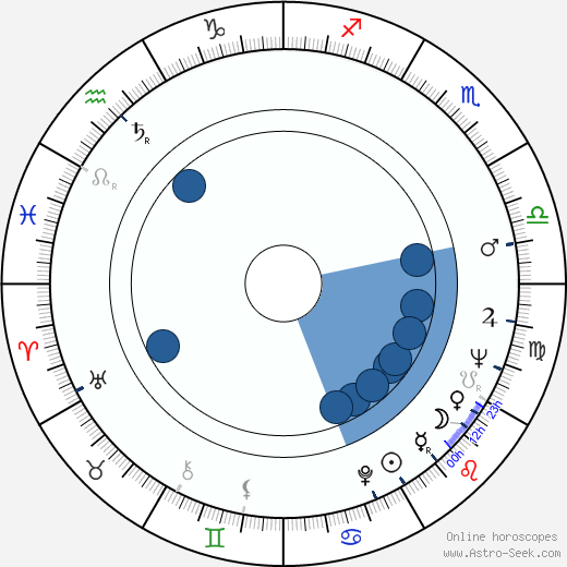 Aniston Astrology Chart