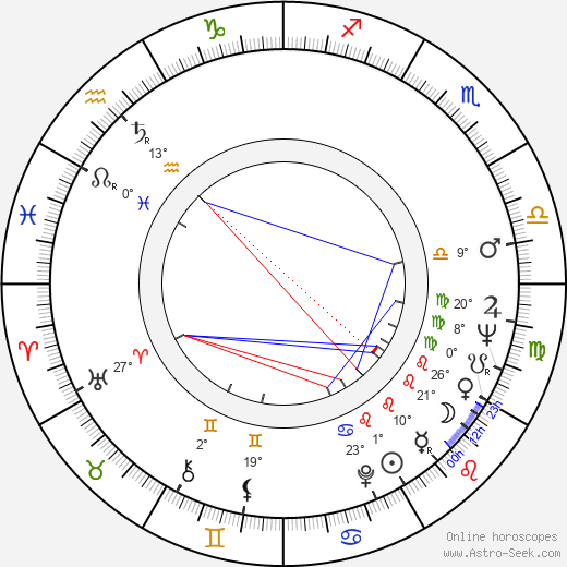 John Aniston birth chart, biography, wikipedia 2024, 2025