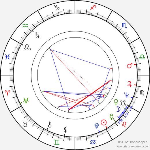 John Aniston birth chart, John Aniston astro natal horoscope, astrology