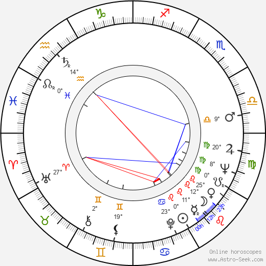 John P. Morgridge birth chart, biography, wikipedia 2024, 2025