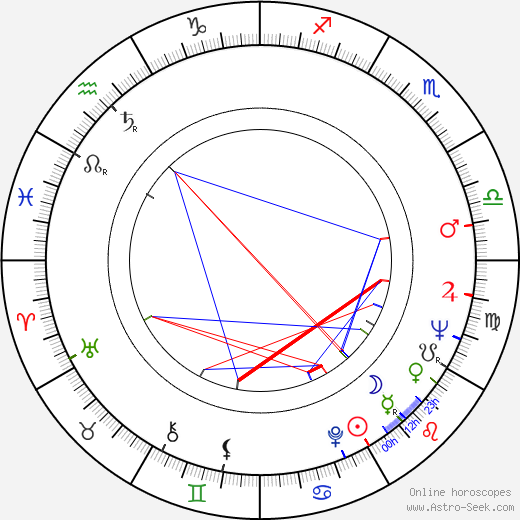 John P. Morgridge birth chart, John P. Morgridge astro natal horoscope, astrology