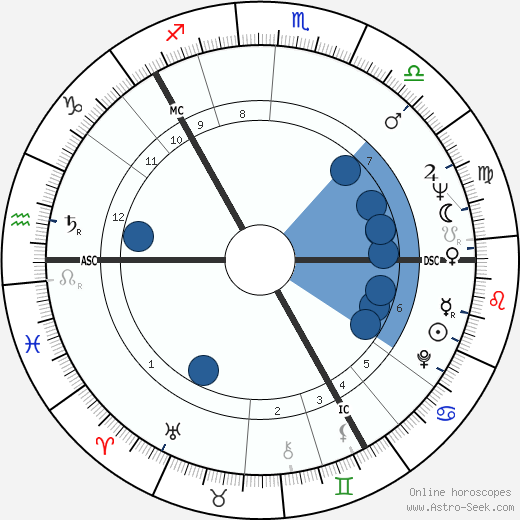 Jukka Virtanen wikipedia, horoscope, astrology, instagram