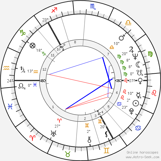 Jukka Virtanen birth chart, biography, wikipedia 2024, 2025
