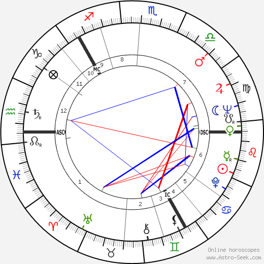 Jukka Virtanen birth chart, Jukka Virtanen astro natal horoscope, astrology