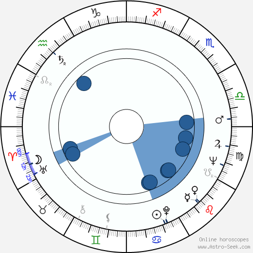 Kari Uusitalo horoscope, astrology, sign, zodiac, date of birth, instagram