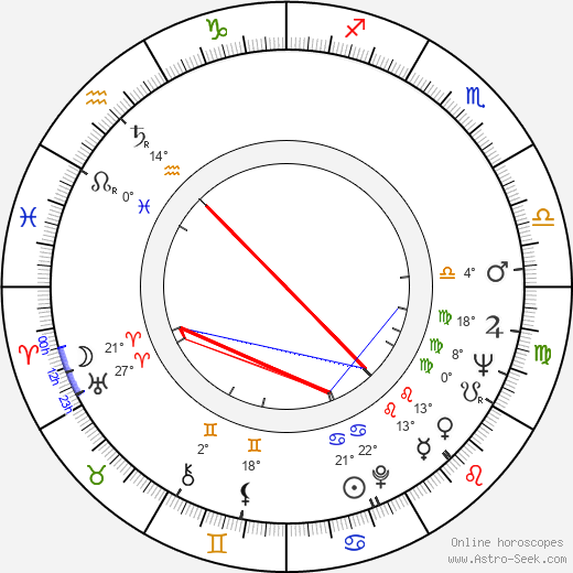Kari Uusitalo birth chart, biography, wikipedia 2024, 2025
