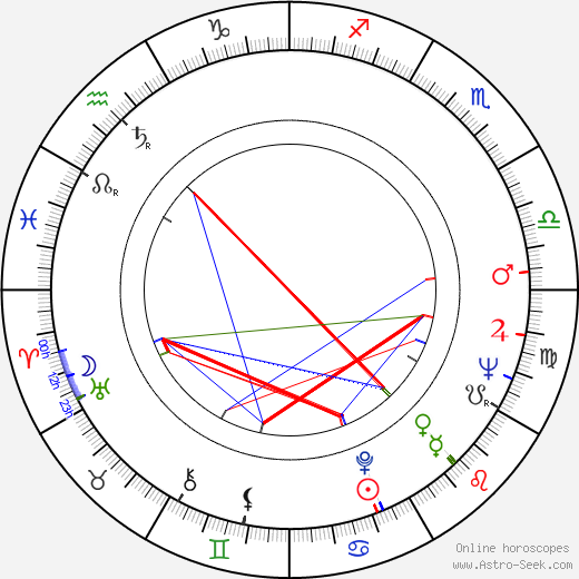 Kari Uusitalo birth chart, Kari Uusitalo astro natal horoscope, astrology