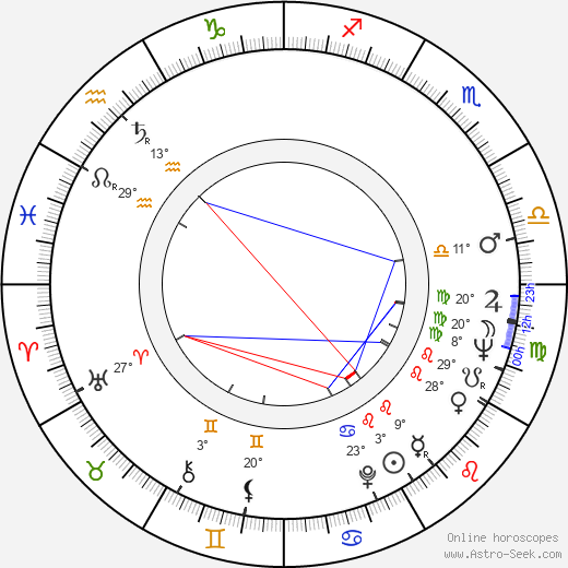 Kathryn Hays birth chart, biography, wikipedia 2024, 2025