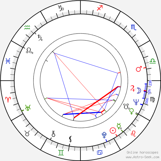 Kathryn Hays birth chart, Kathryn Hays astro natal horoscope, astrology