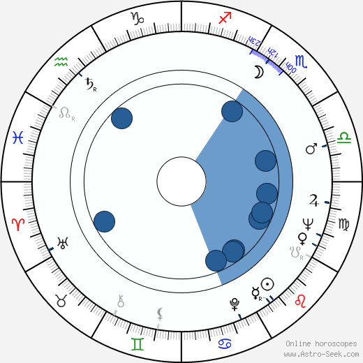 Lars Lennart Forsberg Oroscopo, astrologia, Segno, zodiac, Data di nascita, instagram