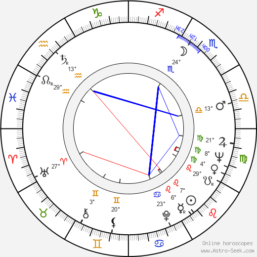 Lars Lennart Forsberg birth chart, biography, wikipedia 2023, 2024