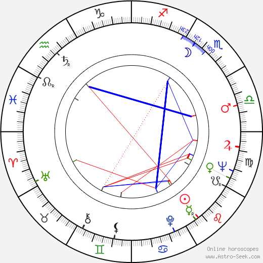 Lars Lennart Forsberg birth chart, Lars Lennart Forsberg astro natal horoscope, astrology