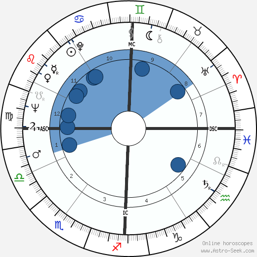 Leandro Faggin wikipedia, horoscope, astrology, instagram