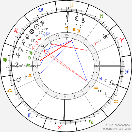 Leandro Faggin birth chart, biography, wikipedia 2024, 2025