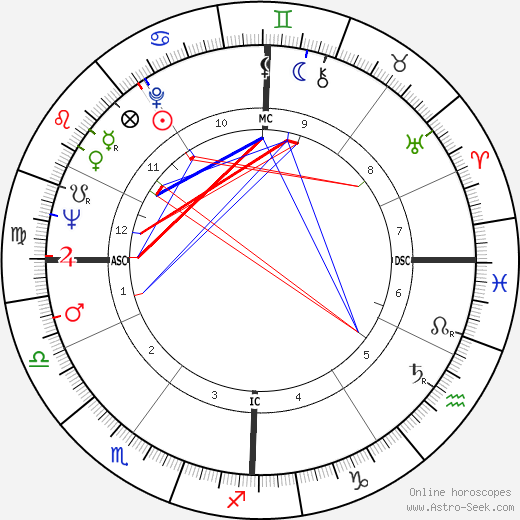 Leandro Faggin birth chart, Leandro Faggin astro natal horoscope, astrology