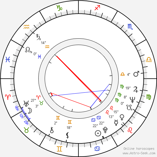 M. T. Vasudevan Nair birth chart, biography, wikipedia 2023, 2024