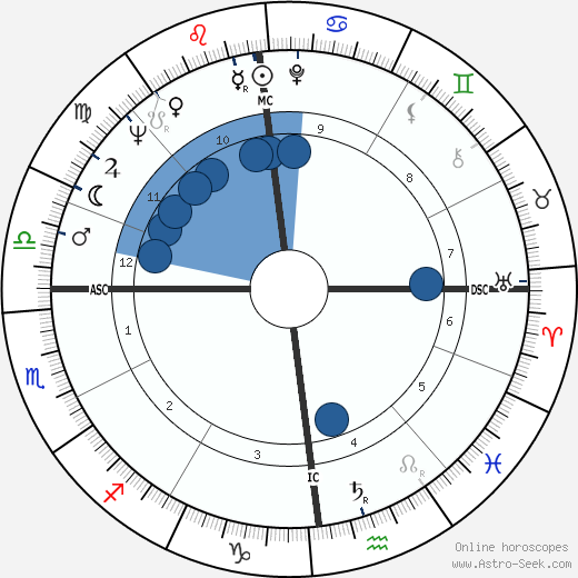 Marie Louise Tovae wikipedia, biography, birth chart, instagram Marie Louise Tovae wikipedia, horoscope, astrology, instagram