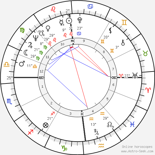 Marie Louise Tovae birth chart, biography, wikipedia 2024, 2025