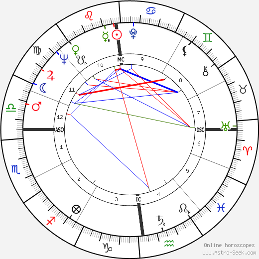 Marie Louise Tovae birth chart, Marie Louise Tovae astro natal horoscope, astrology