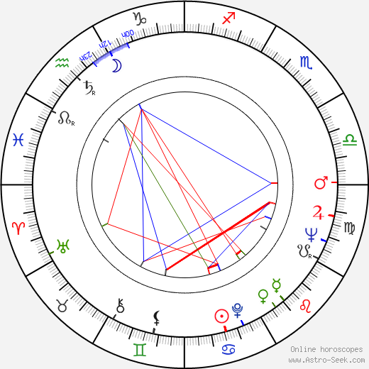 Marty Feldman birth chart, Marty Feldman astro natal horoscope, astrology