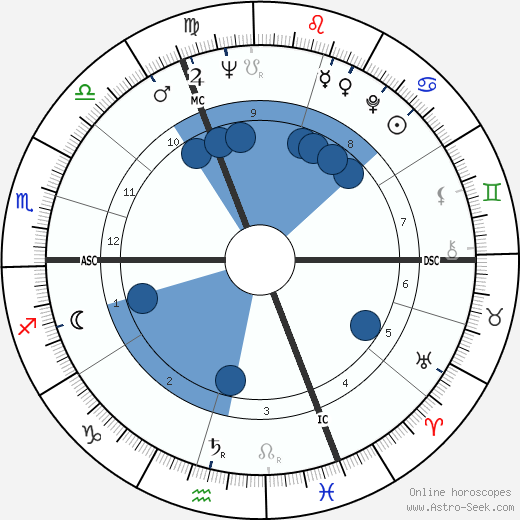 Michael Heltau wikipedia, biography, birth chart, instagram Michael Heltau wikipedia, horoscope, astrology, instagram