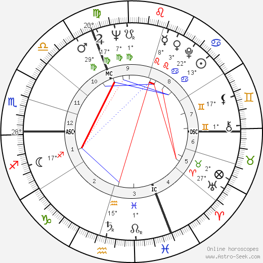 Michael Heltau birth chart, biography, wikipedia 2024, 2025