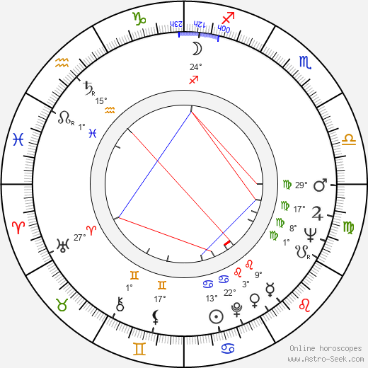 Michio Yamamoto birth chart, biography, wikipedia 2023, 2024