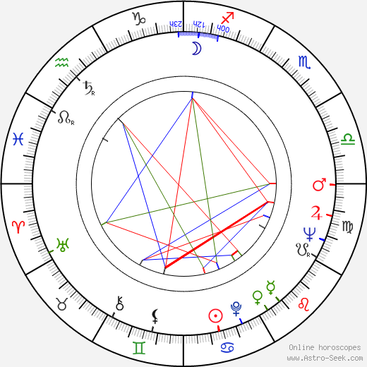 Michio Yamamoto birth chart, Michio Yamamoto astro natal horoscope, astrology