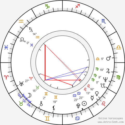 Milly Vitale birth chart, biography, wikipedia 2023, 2024