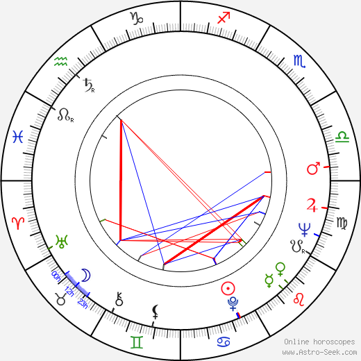 Milly Vitale birth chart, Milly Vitale astro natal horoscope, astrology