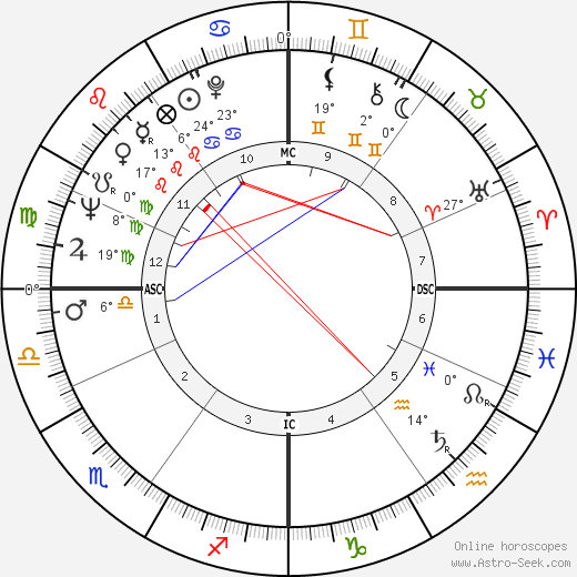 Mimi Hines birth chart, biography, wikipedia 2024, 2025