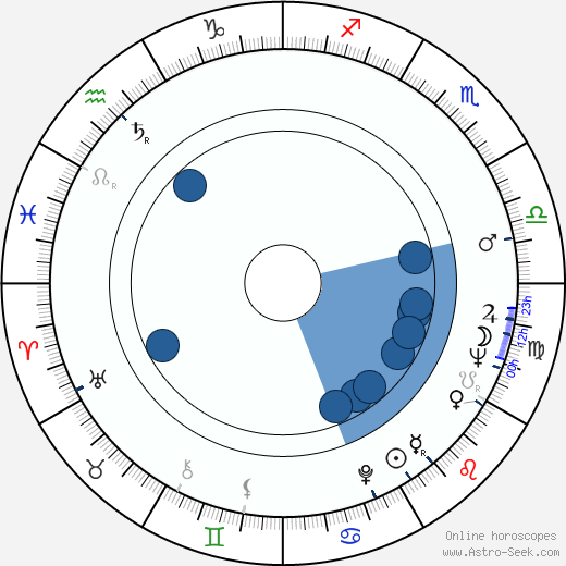 Neil McCarthy wikipedia, horoscope, astrology, instagram