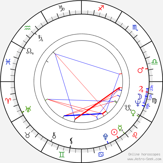 Neil McCarthy birth chart, Neil McCarthy astro natal horoscope, astrology