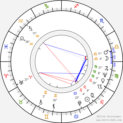 Nick Reynolds birth chart, biography, wikipedia 2024, 2025