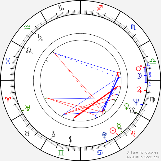 Nick Reynolds birth chart, Nick Reynolds astro natal horoscope, astrology