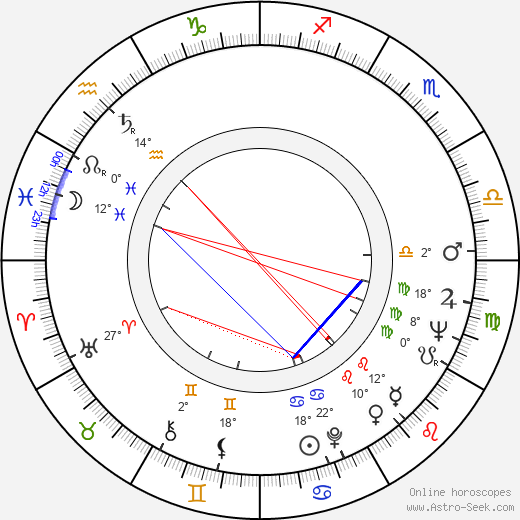 Olga Havlová birth chart, biography, wikipedia 2024, 2025