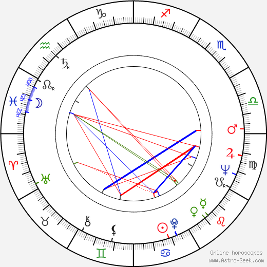 Olga Havlová birth chart, Olga Havlová astro natal horoscope, astrology