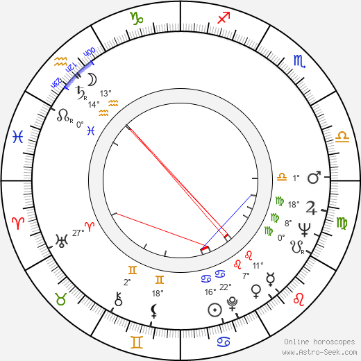 Oliver Sacks birth chart, biography, wikipedia 2023, 2024