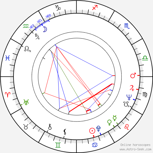 Peter Orlovsky birth chart, Peter Orlovsky astro natal horoscope, astrology