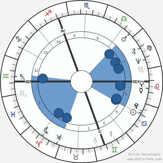 Piero Manzoni wikipedia, horoscope, astrology, instagram