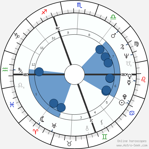 Piero Manzoni wikipedia, biography, birth chart, instagram Piero Manzoni wikipedia, horoscope, astrology, instagram