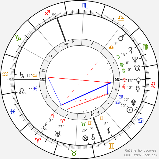 Piero Manzoni birth chart, biography, wikipedia 2024, 2025